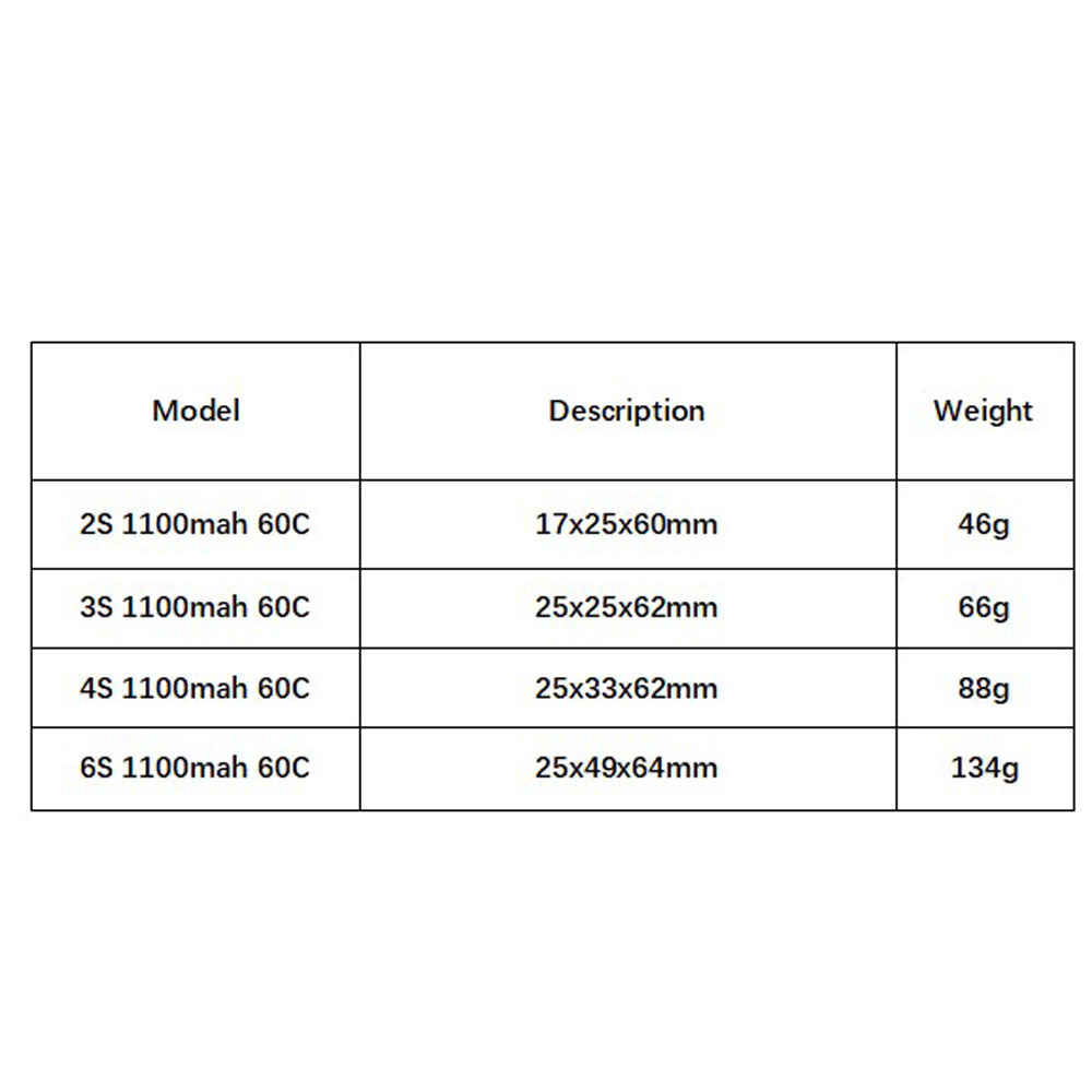 GNB 1100mAh 2S 3S 4S 6S 60C/12 - Lipo Battery 4S recensie en prijs